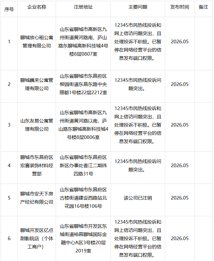 屏幕截图 2026-05-26 153123_$1779780965527035082.png 屏幕截图 2026-05-26 153123.png